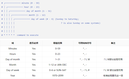 crontab语法